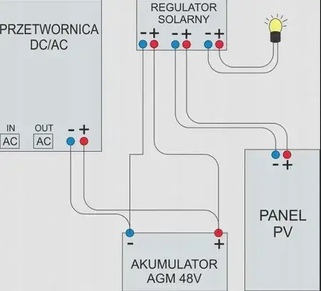 Гібридний ДБЖ/інвертор Volt Polska SINUS PRO 2500W 24/230V Volt Polska SINUS PRO 2500W 24 фото
